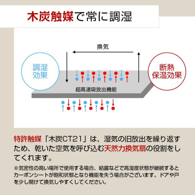 カーボンマットmini