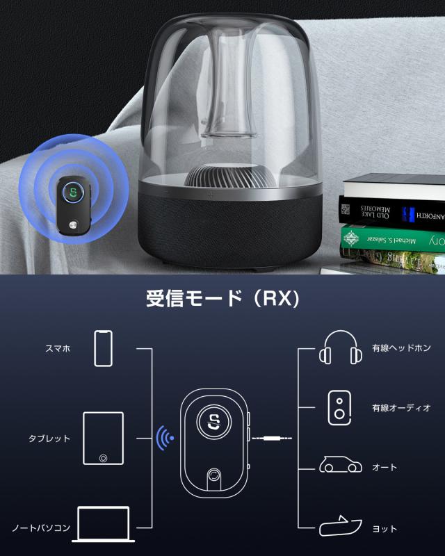 FMトランスミッター Bluetooth 5.0