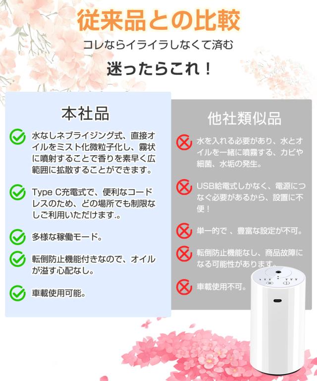 超音波 ディフューザー