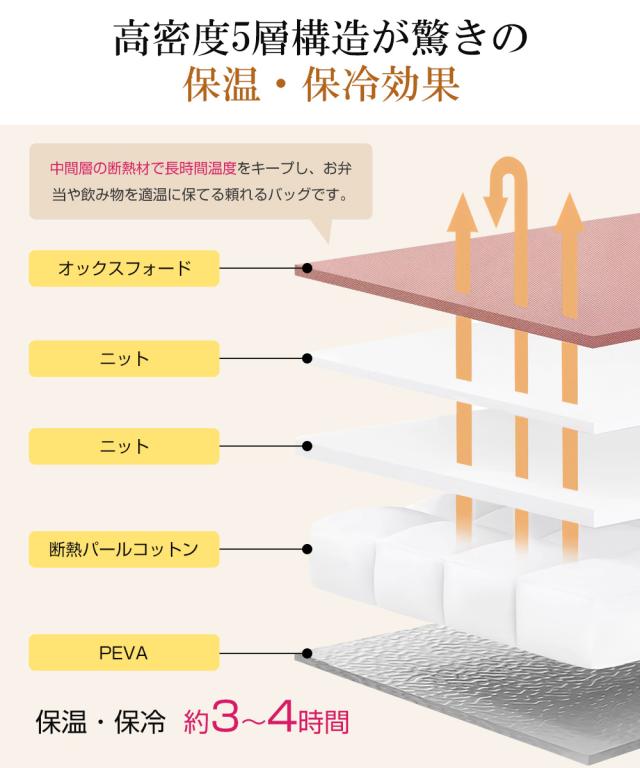 ランチバッグ 縦長