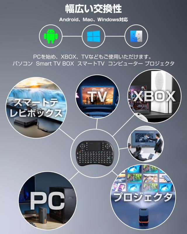 バックライト付き