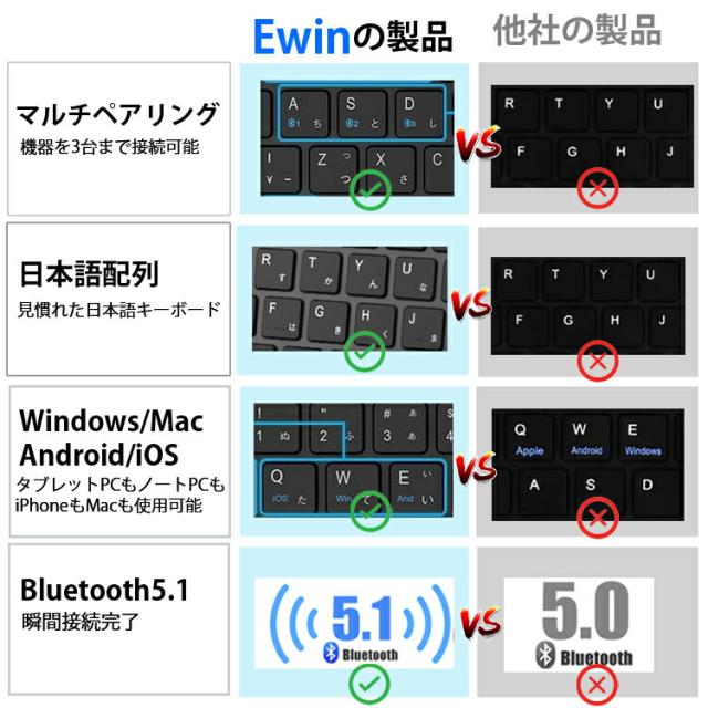 キーボード Bluetooth 5.1