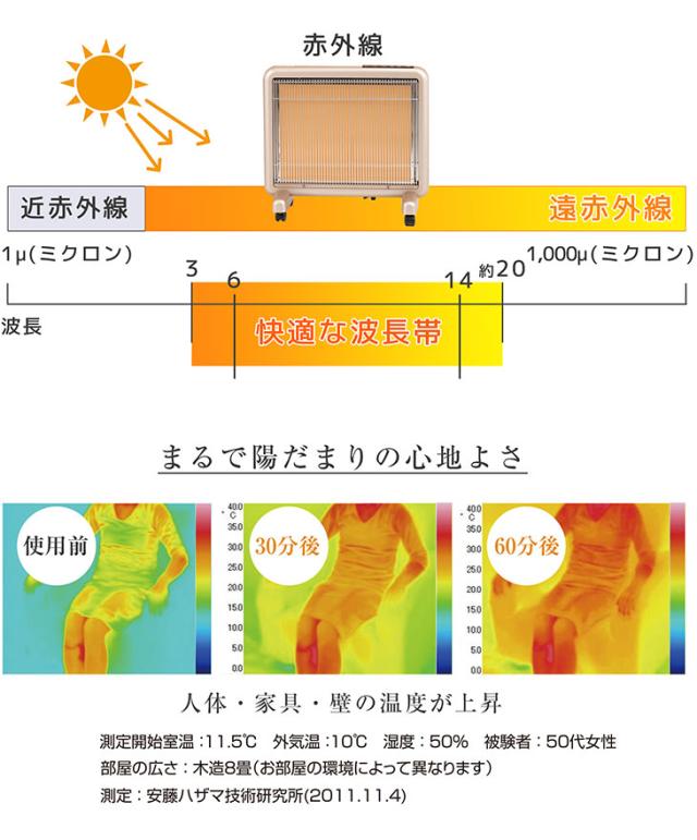 サンルミエ800SDオレンジパネル