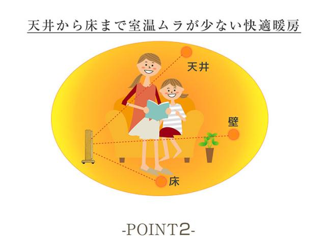 サンルミエ800SDオレンジパネル