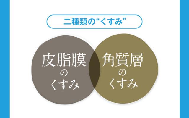 くすんだ肌に悩み研究を始め、くすみには二種類あることがわかったのです