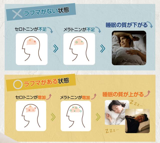 ラフマがある状態とない状態