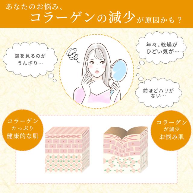 コラーゲン効果
