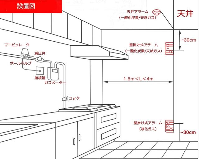 一酸化炭素警報機
