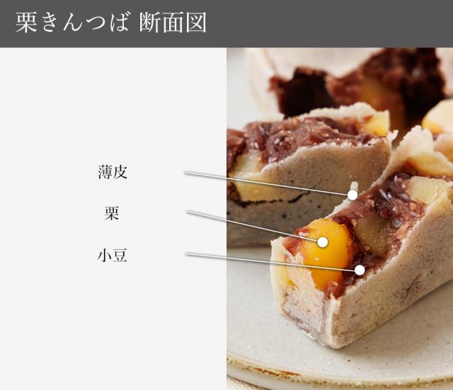 栗きんつば 断面図