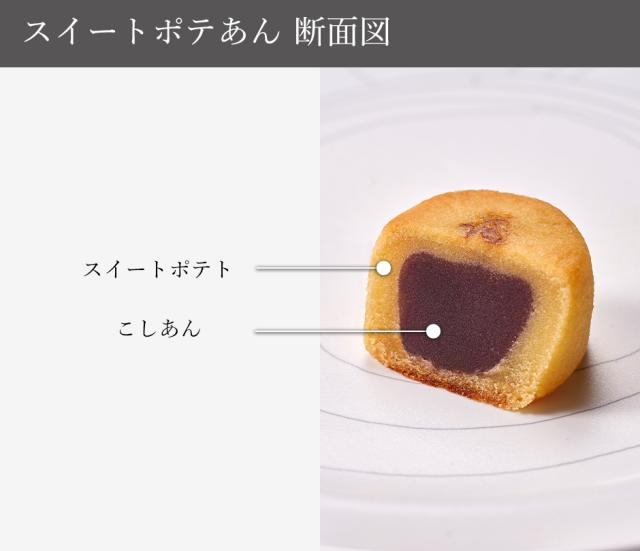 スイートポテあん 断面図