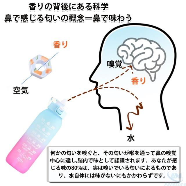 タンブラー水筒(蓋付き)の詳細画像1