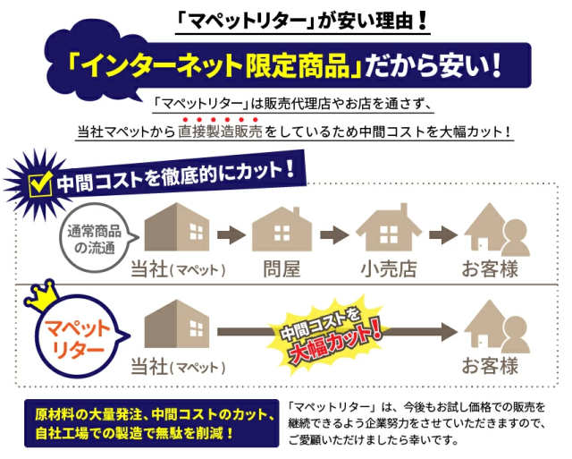 中間コストカット