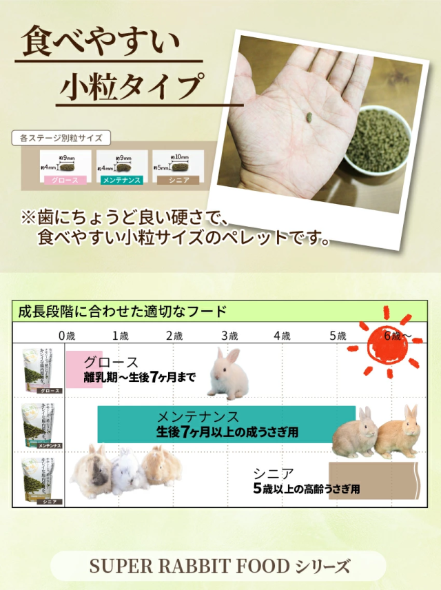 スーパーラビットフード