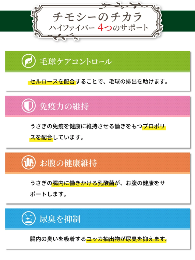 チモシーのチカラ ラビットフード ハイファイバー4つのサポート