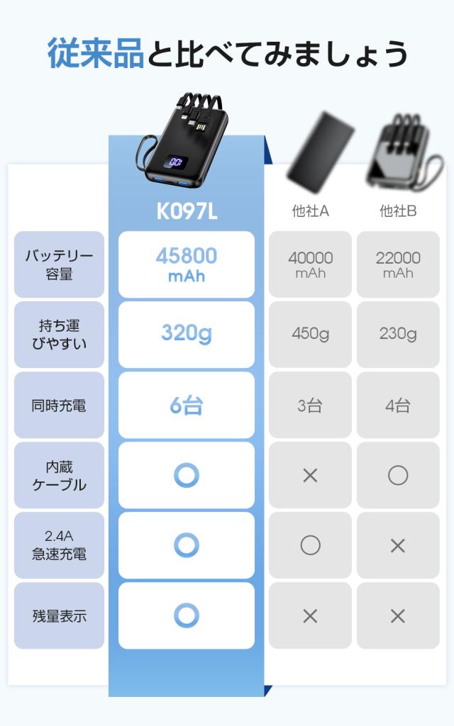 モバイルバッテリー 大容量 