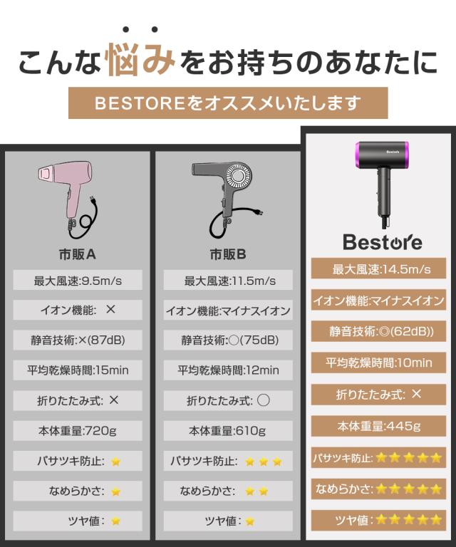 5min速乾 ドライヤー 大風量 アイリスオーヤマ