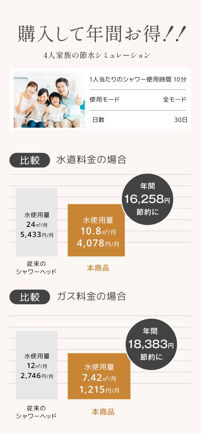 シャワーヘッド