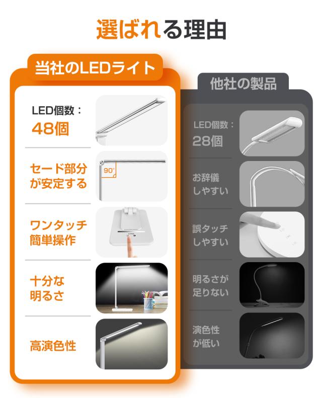 デスクライト 卓上スタンド 子供 照明目に優しい 