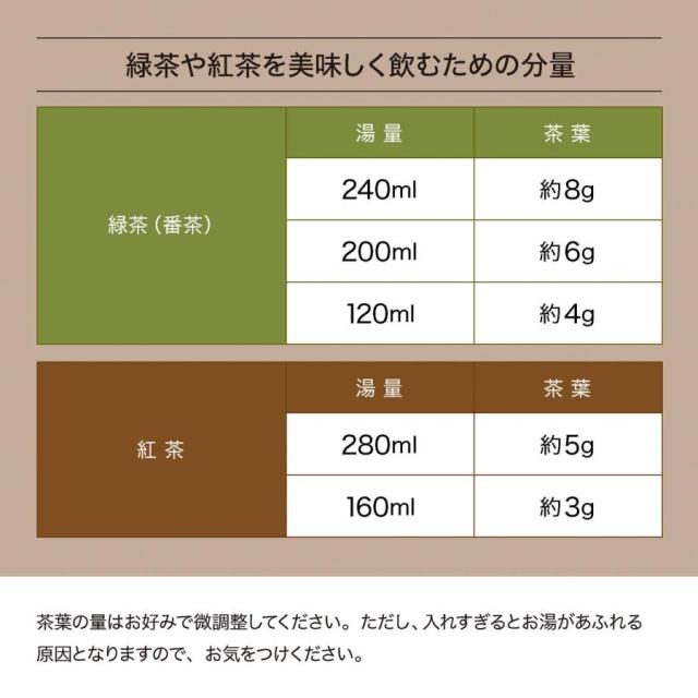 使い分け