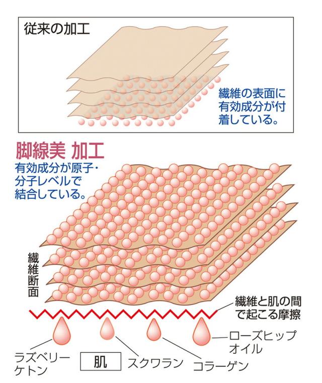 商品説明文