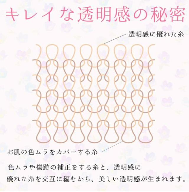 商品説明文