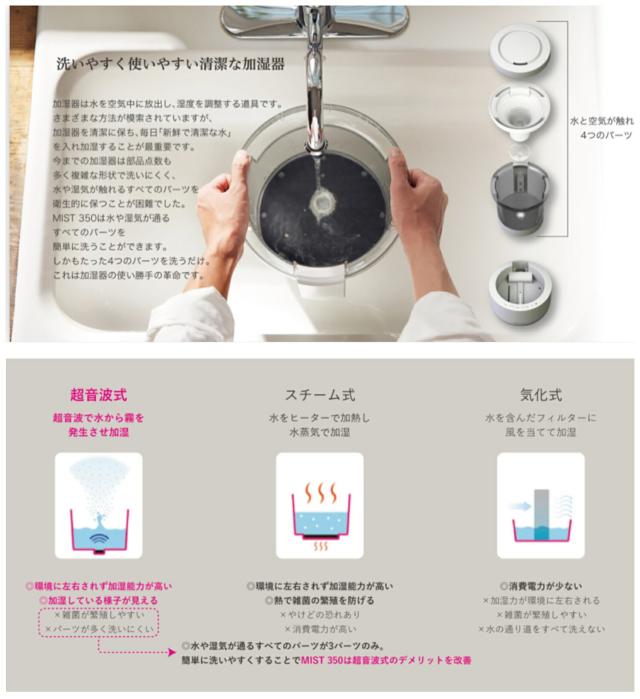 商品説明"