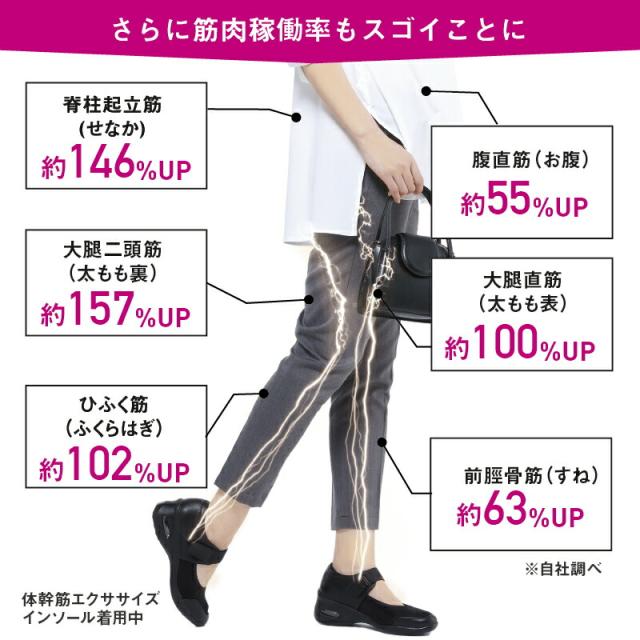 商品説明"