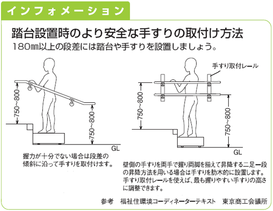 段差解消木製踏み台-インフォメーション