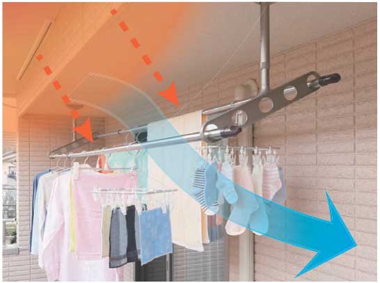 アーム部が斜めになって日当たりや風通しがアップ。ベランダ軒天用物干し金物