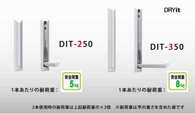 室内(石膏ボード壁用)物干しドライイット耐荷重