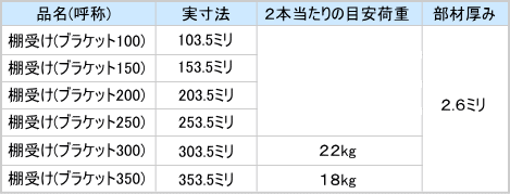 木製棚用ブラケットサイズ表