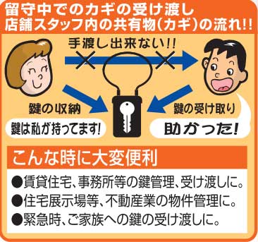 鍵の受け渡しに便利なワイヤー付きキーストックミニ