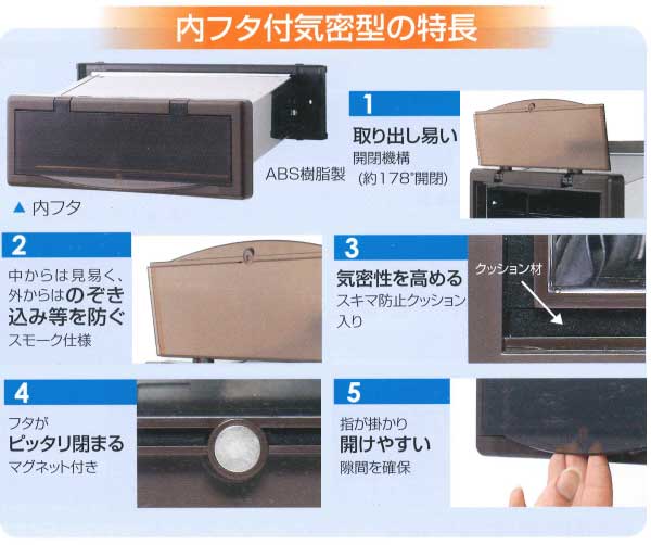 ポスト口(郵便受け箱) 壁貫通内フタ付き 気密型 特徴