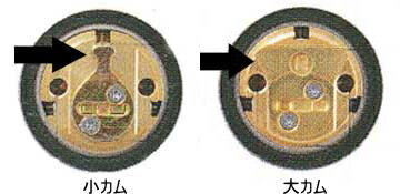 交換用シリンダー(鍵)ゴールV18 GOAL(ゴール)PS用カムの種類