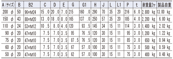 ステンレス　重量戸車200φ詳細寸法