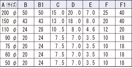 ステンレス 重量戸車200φ詳細寸法