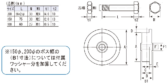 重量戸車　枠無重量車　L型