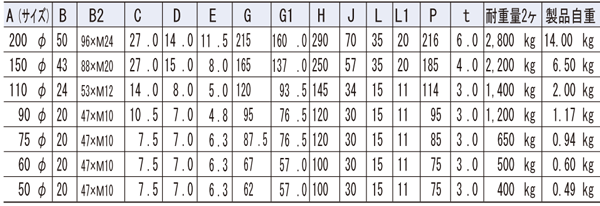 ステンレス　重量戸車200φ詳細寸法