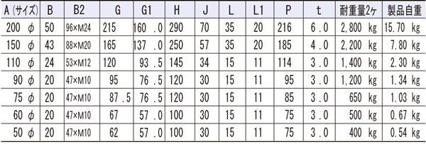 ステンレス　重量戸車200φ詳細寸法