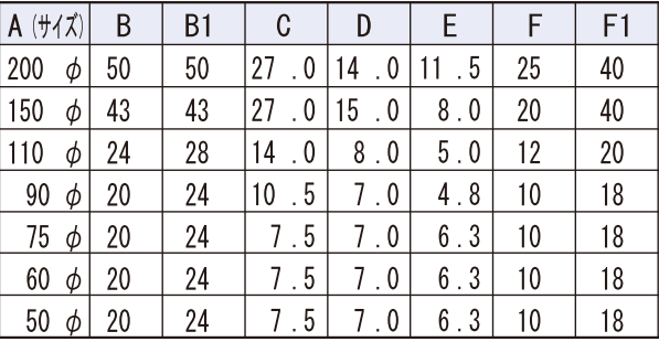 ステンレス　重量戸車　枠無コ型詳細寸法