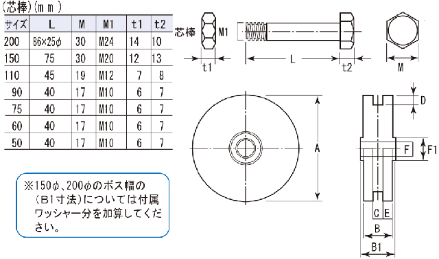 重量戸車　枠無重量車　コ型