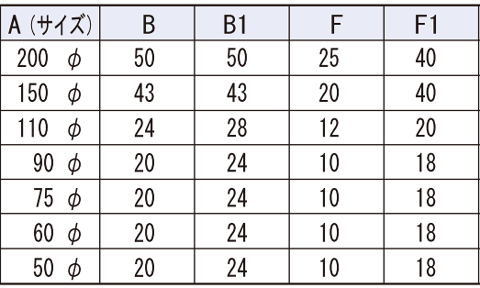 ステンレス 重量戸車 枠無平型詳細寸法
