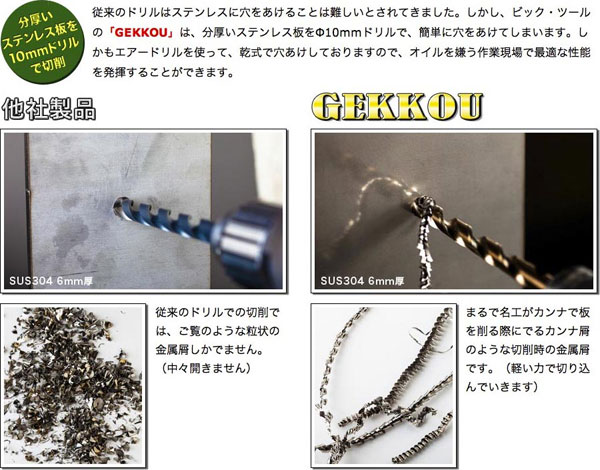 驚愕の切れ味を持つステンレス・鉄鋼用ドリルキリ月光ドリル