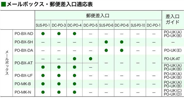 集合住宅玄関ドア用郵便・新聞受け ポスト口・メールボックス・ガイド 適合表