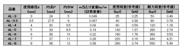 アルミチェーン(鎖)サイズ表