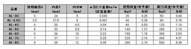 アルミチェーン(鎖)サイズ表