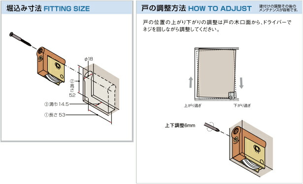 木製引き戸用調整戸車パナソニックMJB900取替用コマ取り替え方法