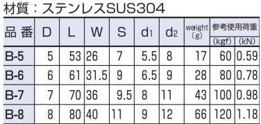 ステンレス製連結金具スナップフックB型黒色つや消し塗装サイズ表