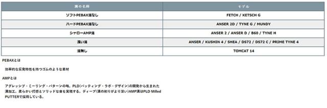 PING 2024 PUTTER ピン パター
