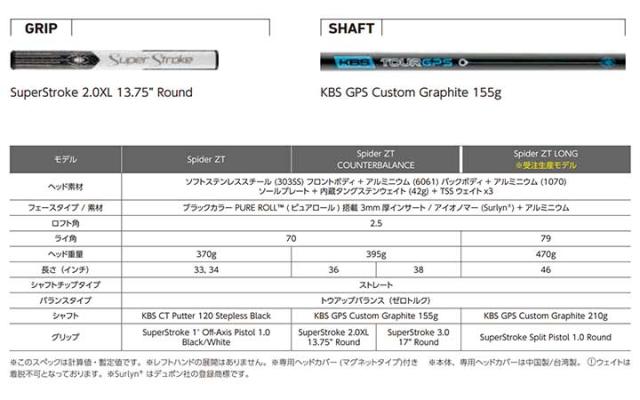 スパイダー TOURX